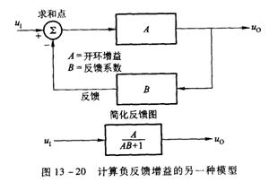 运算放大器闭环负反馈增益