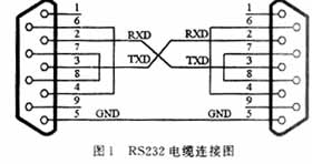 Modbus与第三方系统通讯 Modbus与第三方系统通讯