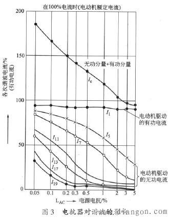 抑制或削弱变频器谐波影响的方法 抑制或削弱变频器谐波影响的方法