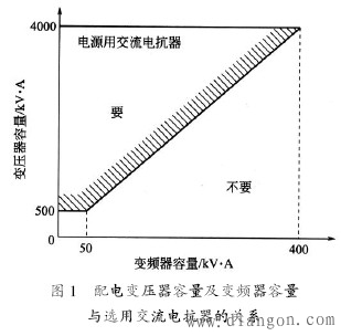 抑制或削弱变频器谐波影响的方法 抑制或削弱变频器谐波影响的方法