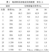 抑制或削弱变频器谐波影响的方法