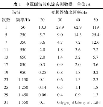抑制或削弱变频器谐波影响的方法 抑制或削弱变频器谐波影响的方法