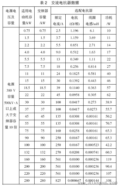 抑制或削弱变频器谐波影响的方法 抑制或削弱变频器谐波影响的方法