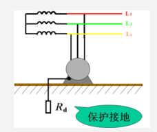 触电防护措施分为哪些?触电事故预防措施_预防触电的安全措施_防止触电的安全保护措施