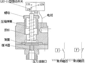 速度继电器和压力继电器原理结构和电器符号 速度继电器和压力继电器原理结构和电器符号