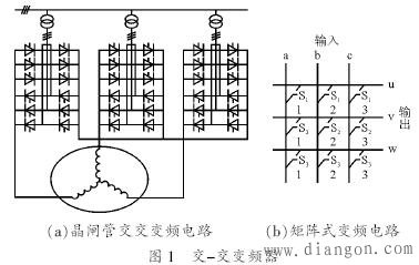 高压变频器中什么是高高方式?什么是高-低-高方式?什么是交-直-交方式?什么是交 ... 高压变频器中什么是高高方式?什么是高-低-高方式?什么是交-直-交方式?什么是交 ...