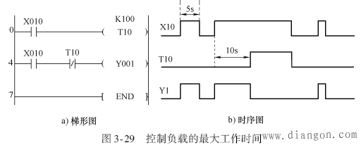 三菱PLC用定时器与计数器实现的时间控制编程实例 三菱PLC用定时器与计数器实现的时间控制编程实例