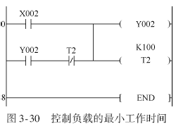 三菱PLC用定时器与计数器实现的时间控制编程实例 三菱PLC用定时器与计数器实现的时间控制编程实例