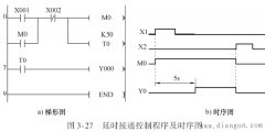 三菱PLC用定时器与计数器实现的时间控制编程实例
