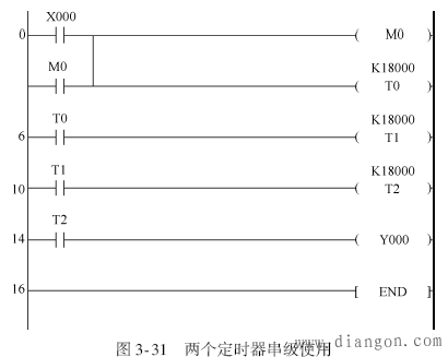 三菱PLC用定时器与计数器实现的时间控制编程实例 三菱PLC用定时器与计数器实现的时间控制编程实例