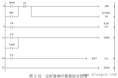 三菱PLC用定时器与计数器实现的时间控制编程实例 三菱PLC用定时器与计数器实现的时间控制编程实例
