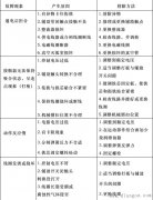 交流真空接触器的选用和维护