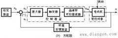 6RA80调速是电流调速还是电压调速？