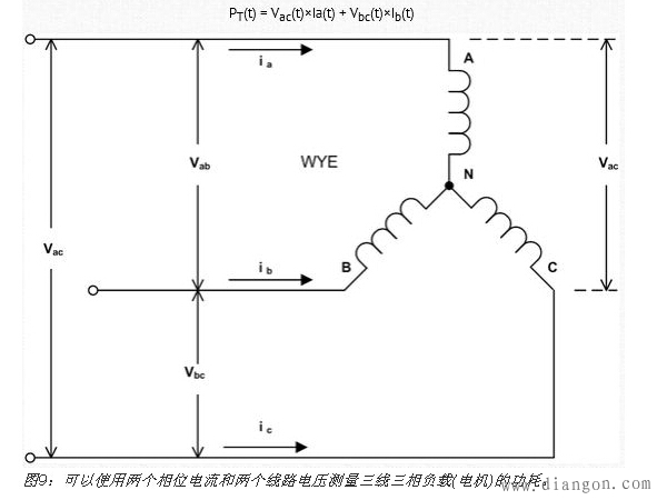 扩展示波器用途的另类技巧 扩展示波器用途的另类技巧