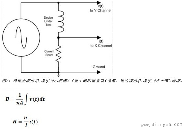 扩展示波器用途的另类技巧 扩展示波器用途的另类技巧