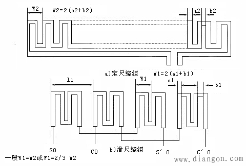 什么是感应同步器?感应同步器的结构与安装 什么是感应同步器?感应同步器的结构与安装