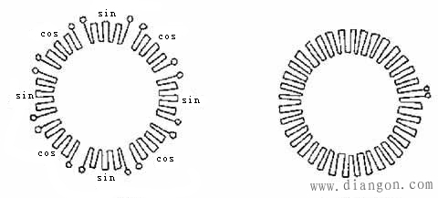 什么是感应同步器?感应同步器的结构与安装 什么是感应同步器?感应同步器的结构与安装