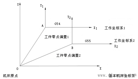 数控铣床编程特点 数控铣床编程特点