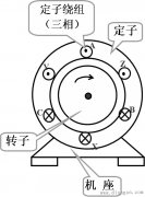 三相异步电动机的构造和工作原理