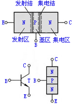 晶体管的基本结构