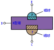 晶体管的基本结构 晶体管的基本结构