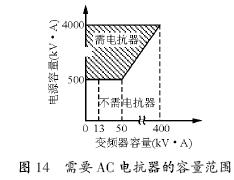 使用变频器时的相关注意事项 使用变频器时的相关注意事项