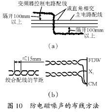 使用变频器时的相关注意事项 使用变频器时的相关注意事项