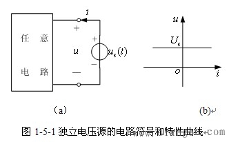 独立电压源与独立电流源 独立电压源与独立电流源