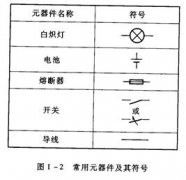 电路的组成要素