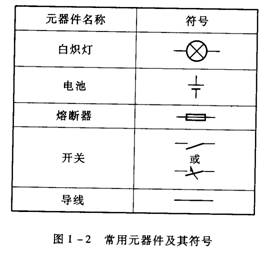 电路的组成要素 电路的组成要素