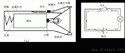 电路的组成要素 电路的组成要素