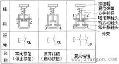 按钮开关的结构、符号