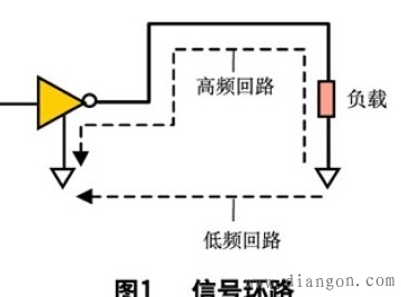 数字电路PCB的EMI控制技术