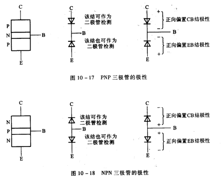 晶体三极管的参数