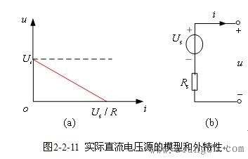 电阻电路的等效变换 电阻电路的等效变换