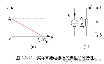 电阻电路的等效变换 电阻电路的等效变换