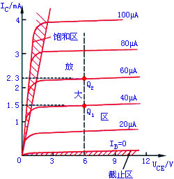晶体管的主要参数