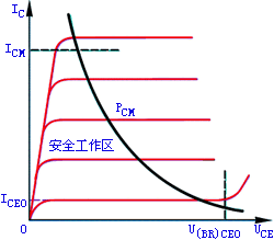 晶体管的主要参数