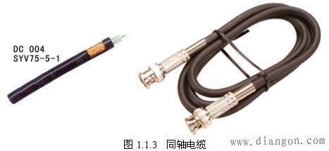 视频监控系统组成