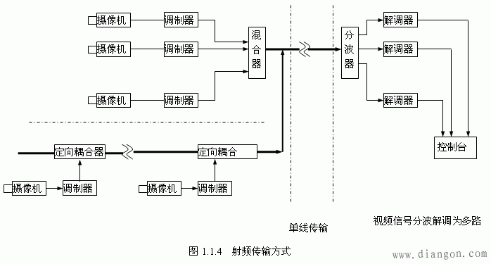 视频监控系统组成