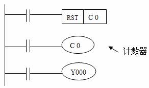 PLC的主要逻辑部件