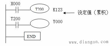 PLC的主要逻辑部件