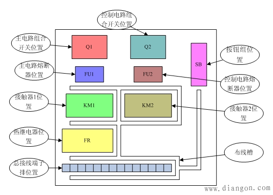 从电气原理图到实际电气控制线路