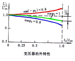 变压器的电压变化率