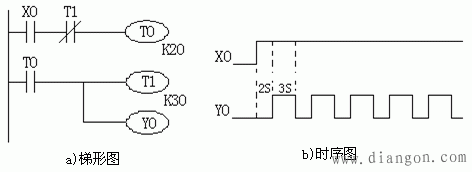 三菱PLC定时器应用程序编程实例