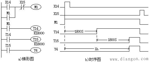 三菱PLC定时器应用程序编程实例