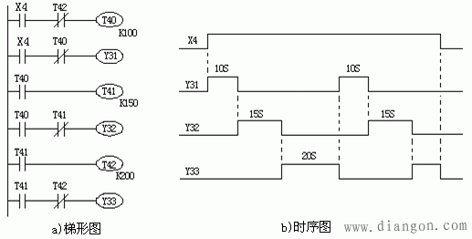 三菱PLC定时器应用程序编程实例