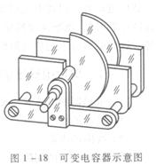 电容器的种类及特性