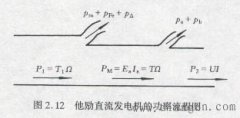 直流电机的电磁功率及其平衡方程式