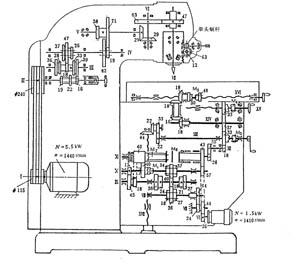 铣床的分类 铣床的分类